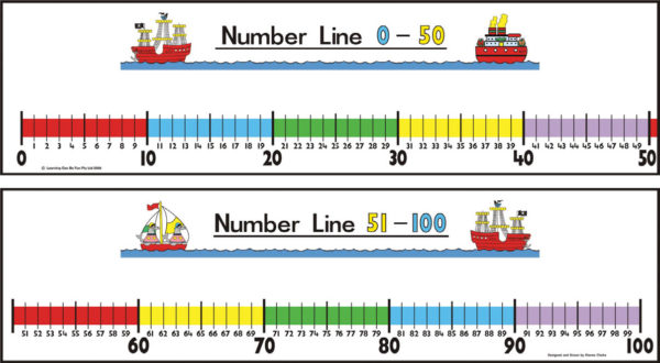 402e931bccbf14c3f9e7934e8d8c2454 best photos of number line 0 to 9 number line 0 10 pictures of  1206 664